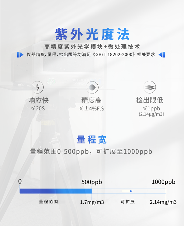 GHK-100便携式臭氧测试仪