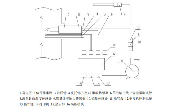 便携式油烟检测仪结构示意图 便携式油烟检测仪结构示意图