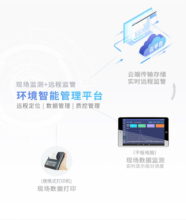 应急监测利器！ PB-350便携式气相色谱分析仪