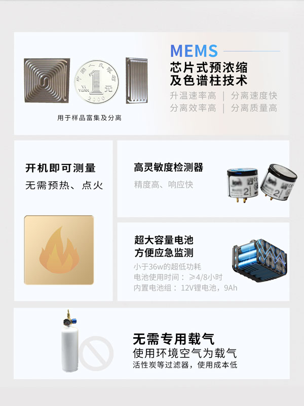 应急监测利器！ PB-350便携式气相色谱分析仪