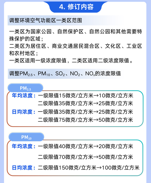 《环境空气质量标准》